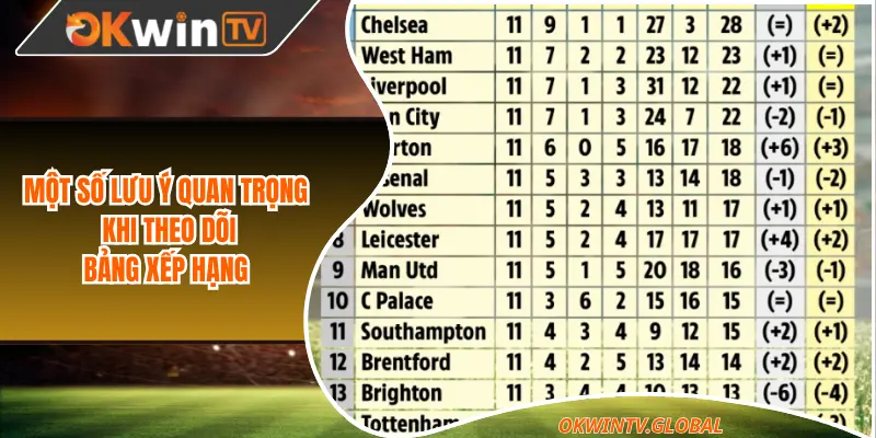 Một số lưu ý quan trọng khi theo dõi bảng xếp hạng